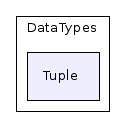 C++/Common/DataTypes/Tuple/