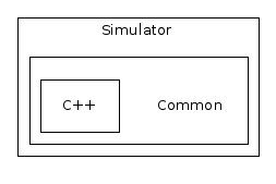 Simulator/Common/