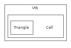 C++/Common/Vtk/Cell/