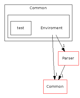C++/Common/Enviroment/