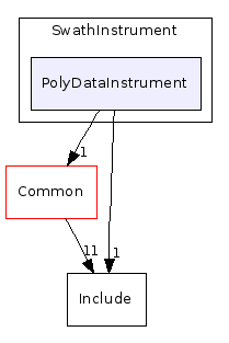 C++/Mechanization/SwathInstrument/PolyDataInstrument/