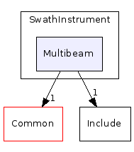 C++/Common/SwathInstrument/Multibeam/