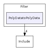 C++/Common/Filter/PolyDatatoPolyData/