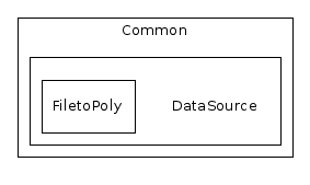 Java/Common/DataSource/