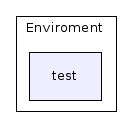 C++/Common/Enviroment/test/