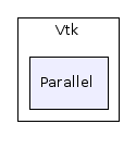 C++/Common/Vtk/Parallel/