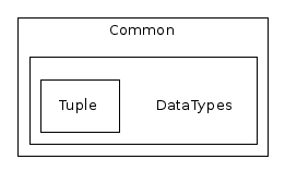 C++/Common/DataTypes/