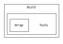 Build/Tools/