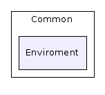 Java/Common/Enviroment/