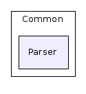 Java/Common/Parser/