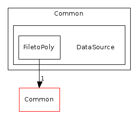 C++/Common/DataSource/