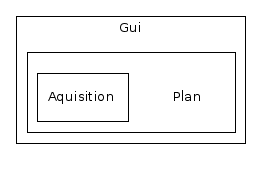 Gui/Plan/