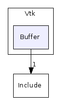 C++/Common/Vtk/Buffer/