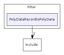 C++/Common/Filter/PolyDataRecordtoPolyData/