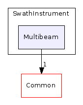 C++/Mechanization/SwathInstrument/Multibeam/