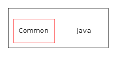 Java/