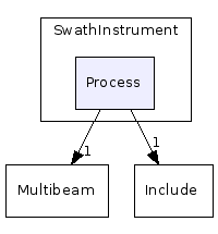 C++/Mechanization/SwathInstrument/Process/