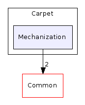 Gui/ThreeD/Carpet/Mechanization/