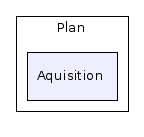 Gui/Plan/Aquisition/
