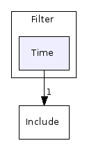 C++/Common/Vtk/Filter/Time/