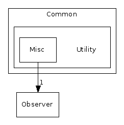 Common/Utility/
