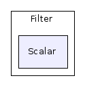 C++/Common/Vtk/Filter/Scalar/