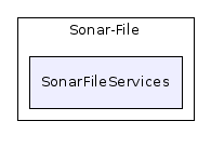 Sonar-File/SonarFileServices/