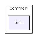 Gui/Common/test/