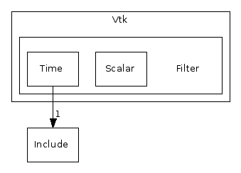 C++/Common/Vtk/Filter/