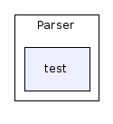 C++/Common/Parser/test/