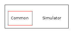 Simulator/