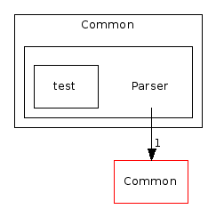 C++/Common/Parser/