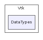 C++/Common/Vtk/DataTypes/