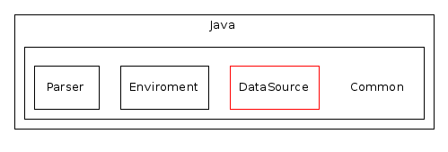 Java/Common/